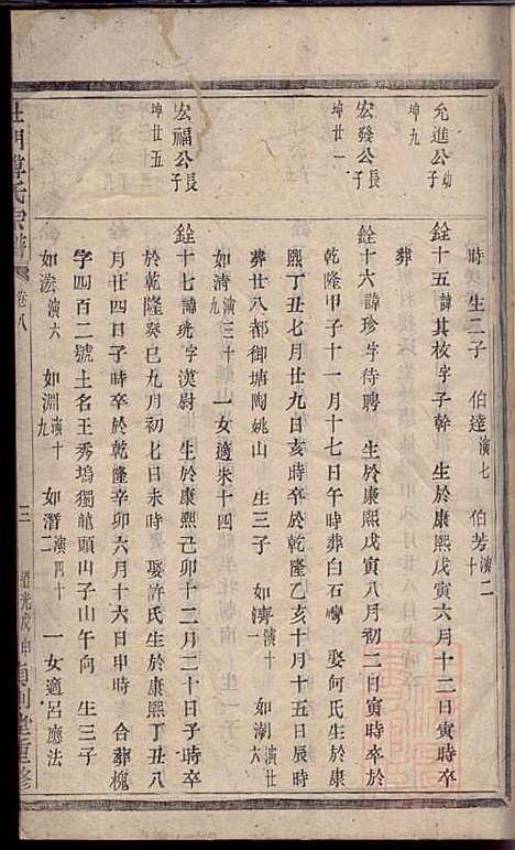 [下载][杜门傅氏宗谱]傅博学_贞则堂_清道光28年1848_杜门傅氏家谱_五.pdf