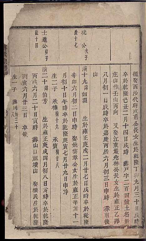 [下载][杜门傅氏宗谱]傅博学_贞则堂_清道光28年1848_杜门傅氏家谱_六.pdf