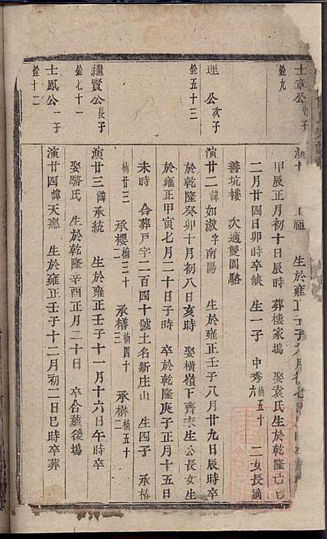 [下载][杜门傅氏宗谱]傅博学_贞则堂_清道光28年1848_杜门傅氏家谱_六.pdf