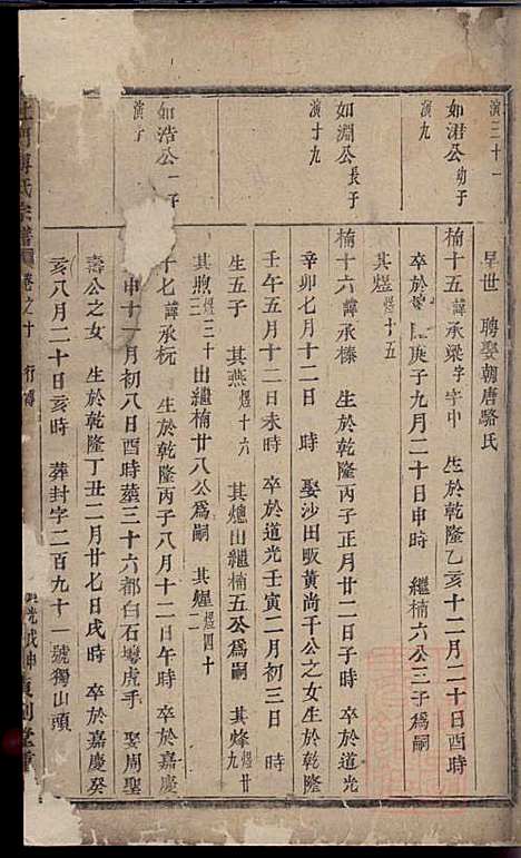 [下载][杜门傅氏宗谱]傅博学_贞则堂_清道光28年1848_杜门傅氏家谱_七.pdf