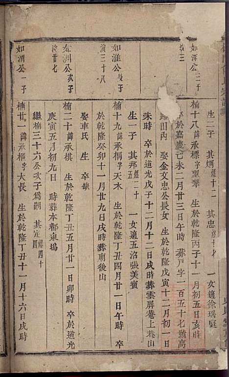 [下载][杜门傅氏宗谱]傅博学_贞则堂_清道光28年1848_杜门傅氏家谱_七.pdf