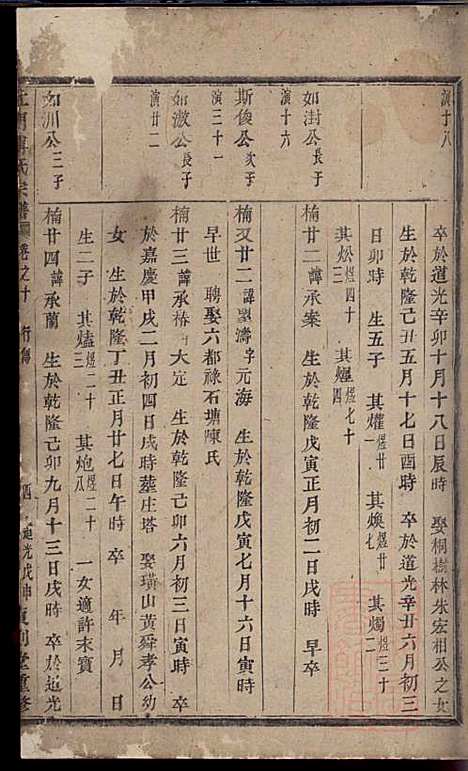 [下载][杜门傅氏宗谱]傅博学_贞则堂_清道光28年1848_杜门傅氏家谱_七.pdf