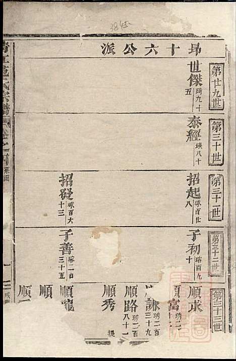 [下载][清江范氏宗谱]清江范氏_清咸丰7年1857_清江范氏家谱_一.pdf