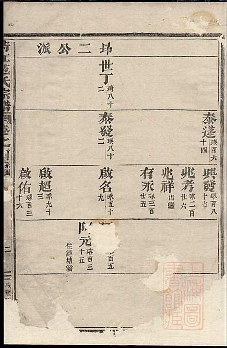 [下载][清江范氏宗谱]清江范氏_清咸丰7年1857_清江范氏家谱_一.pdf