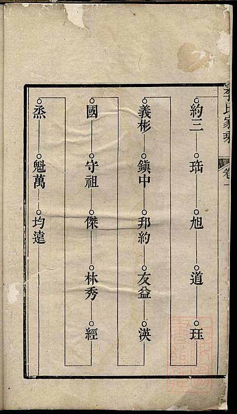 [下载][李氏家乘]李垣_宣城李氏_清道光元年1821_李氏家乘_二.pdf