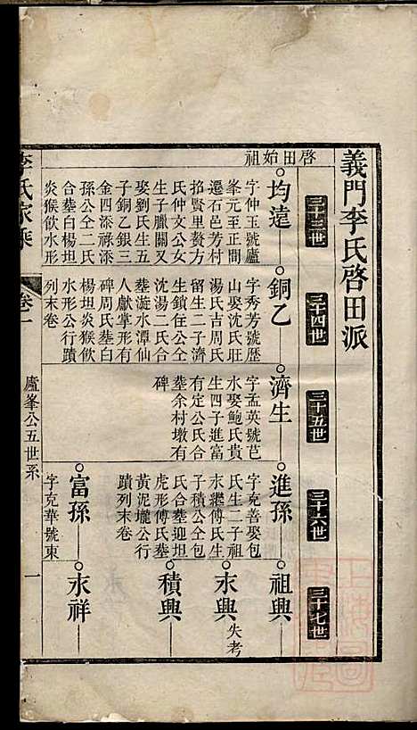 [下载][李氏家乘]李垣_宣城李氏_清道光元年1821_李氏家乘_二.pdf