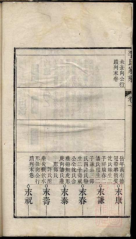 [下载][李氏家乘]李垣_宣城李氏_清道光元年1821_李氏家乘_二.pdf