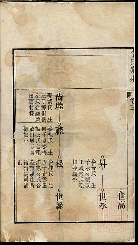 [下载][李氏家乘]李垣_宣城李氏_清道光元年1821_李氏家乘_四.pdf