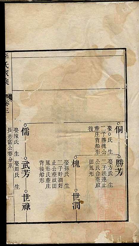 [下载][李氏家乘]李垣_宣城李氏_清道光元年1821_李氏家乘_四.pdf