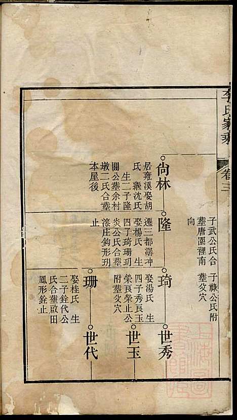 [下载][李氏家乘]李垣_宣城李氏_清道光元年1821_李氏家乘_四.pdf