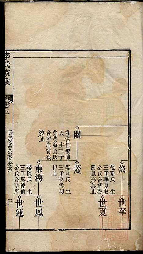 [下载][李氏家乘]李垣_宣城李氏_清道光元年1821_李氏家乘_四.pdf