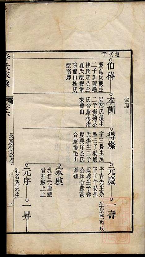 [下载][李氏家乘]李垣_宣城李氏_清道光元年1821_李氏家乘_七.pdf