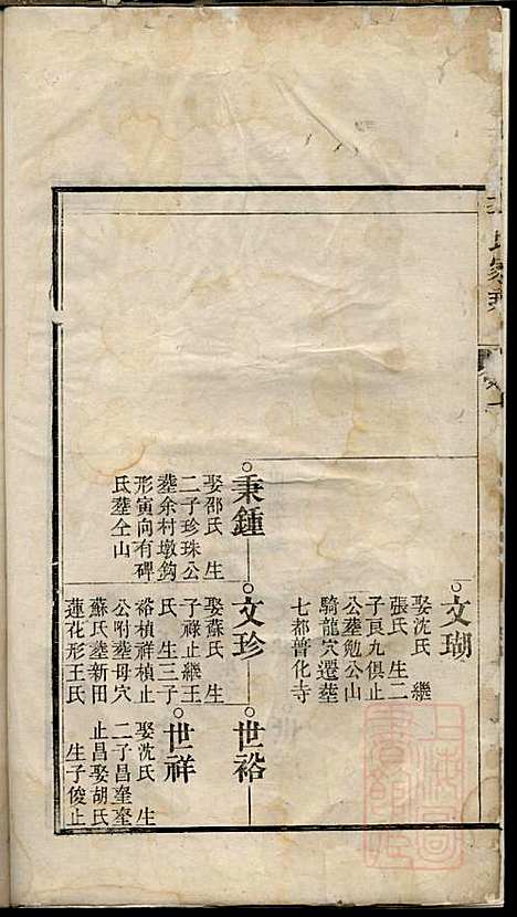 [下载][李氏家乘]李垣_宣城李氏_清道光元年1821_李氏家乘_八.pdf