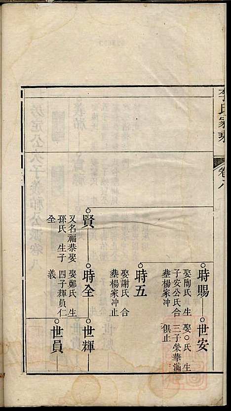 [下载][李氏家乘]李垣_宣城李氏_清道光元年1821_李氏家乘_九.pdf