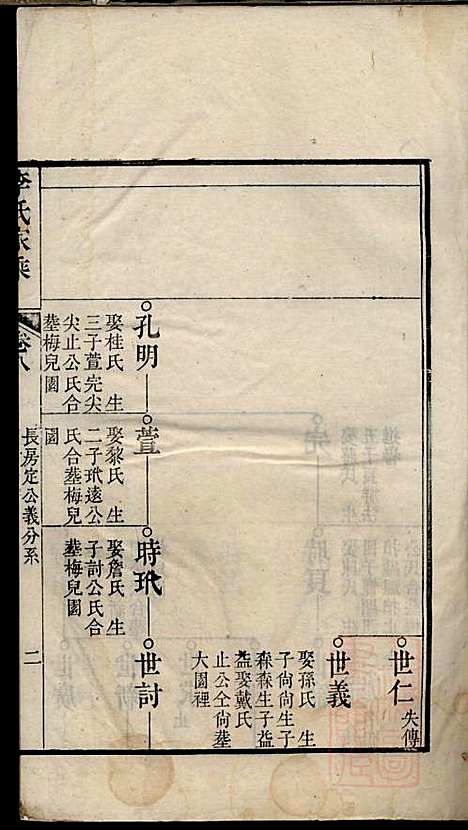 [下载][李氏家乘]李垣_宣城李氏_清道光元年1821_李氏家乘_九.pdf