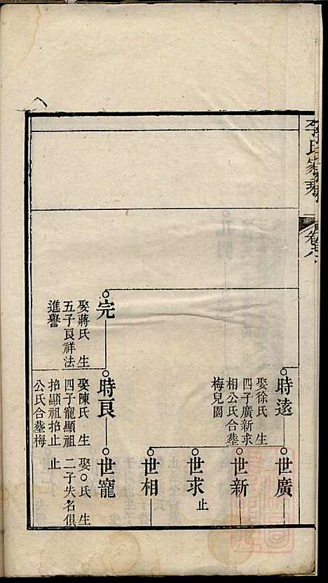 [下载][李氏家乘]李垣_宣城李氏_清道光元年1821_李氏家乘_九.pdf