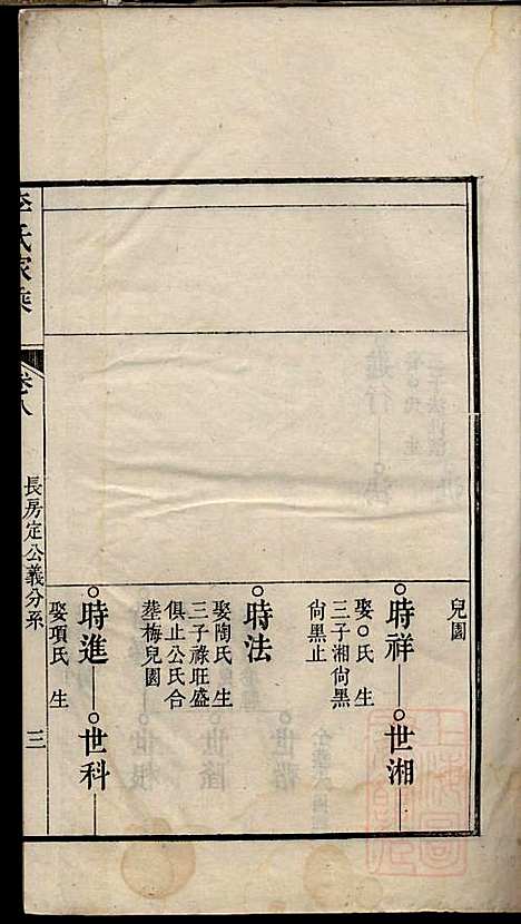 [下载][李氏家乘]李垣_宣城李氏_清道光元年1821_李氏家乘_九.pdf