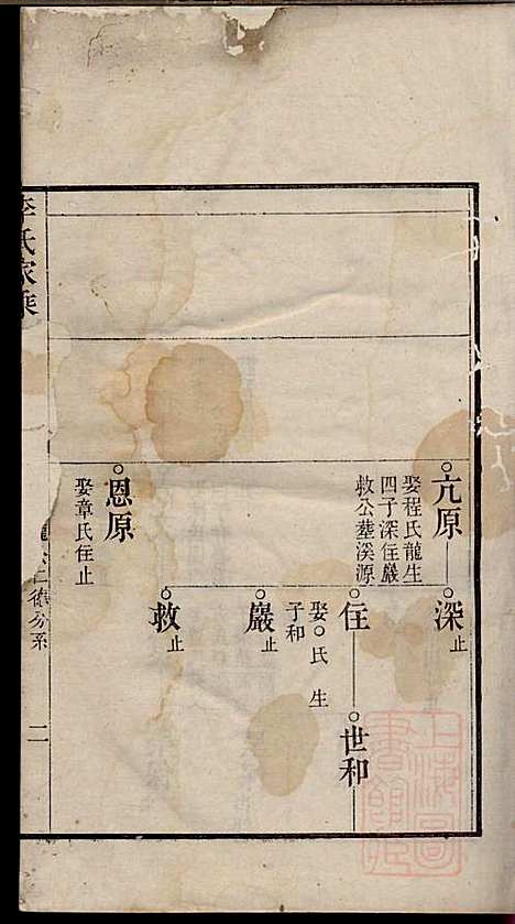 [下载][李氏家乘]李垣_宣城李氏_清道光元年1821_李氏家乘_十.pdf