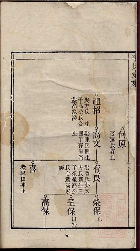 [下载][李氏家乘]李垣_宣城李氏_清道光元年1821_李氏家乘_十.pdf