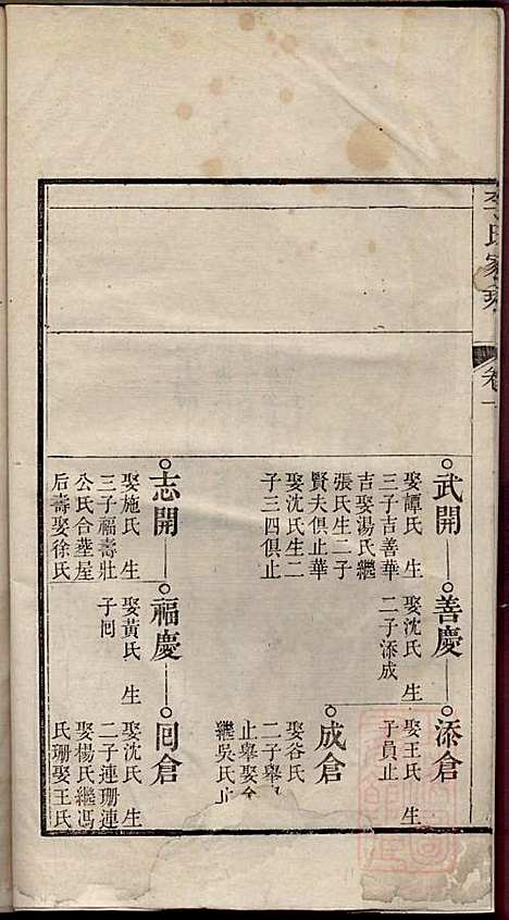 [下载][李氏家乘]李垣_宣城李氏_清道光元年1821_李氏家乘_十一.pdf