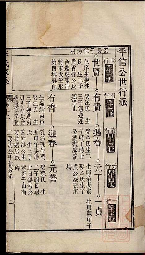 [下载][李氏家乘]李垣_宣城李氏_清道光元年1821_李氏家乘_十三.pdf