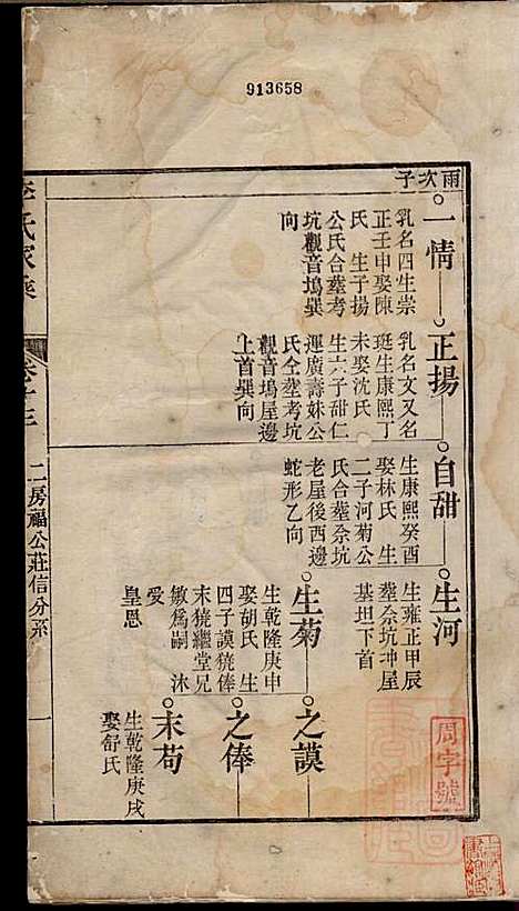 [下载][李氏家乘]李垣_宣城李氏_清道光元年1821_李氏家乘_十四.pdf