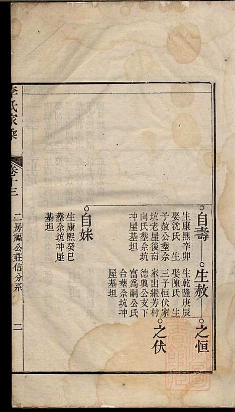 [下载][李氏家乘]李垣_宣城李氏_清道光元年1821_李氏家乘_十四.pdf