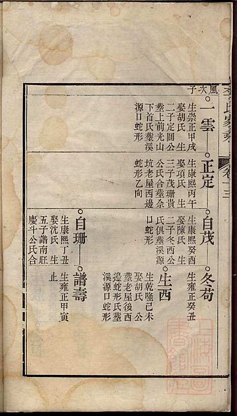 [下载][李氏家乘]李垣_宣城李氏_清道光元年1821_李氏家乘_十四.pdf