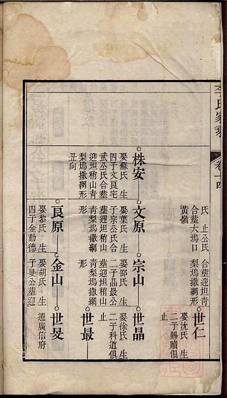 [下载][李氏家乘]李垣_宣城李氏_清道光元年1821_李氏家乘_十五.pdf