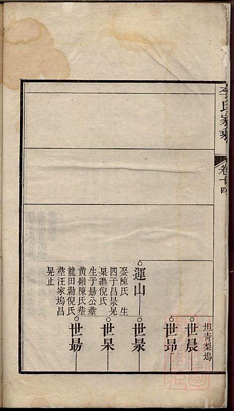 [下载][李氏家乘]李垣_宣城李氏_清道光元年1821_李氏家乘_十五.pdf