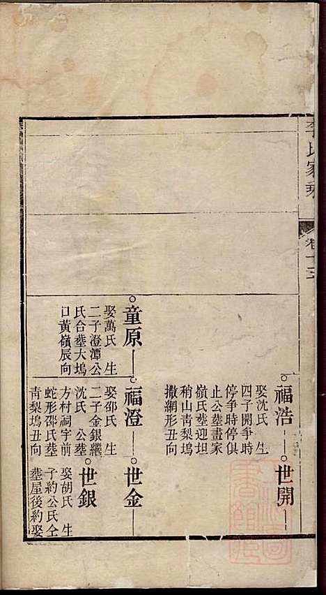 [下载][李氏家乘]李垣_宣城李氏_清道光元年1821_李氏家乘_十六.pdf