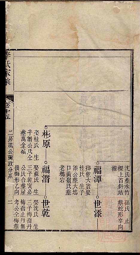 [下载][李氏家乘]李垣_宣城李氏_清道光元年1821_李氏家乘_十六.pdf