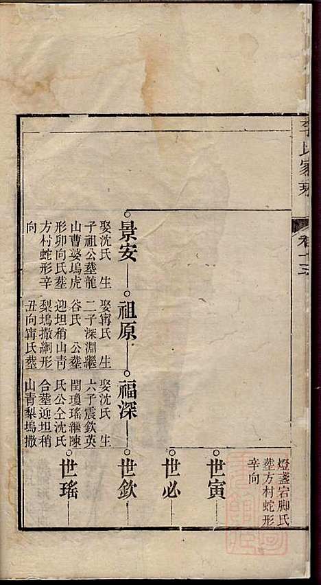 [下载][李氏家乘]李垣_宣城李氏_清道光元年1821_李氏家乘_十六.pdf