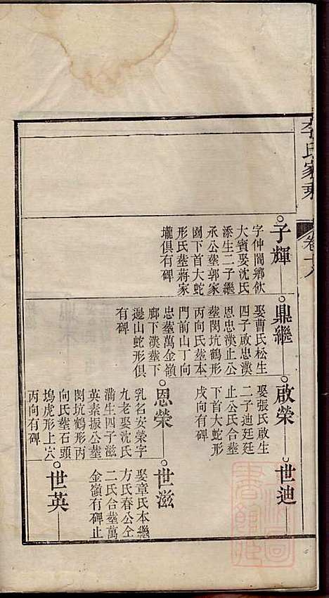 [下载][李氏家乘]李垣_宣城李氏_清道光元年1821_李氏家乘_十九.pdf