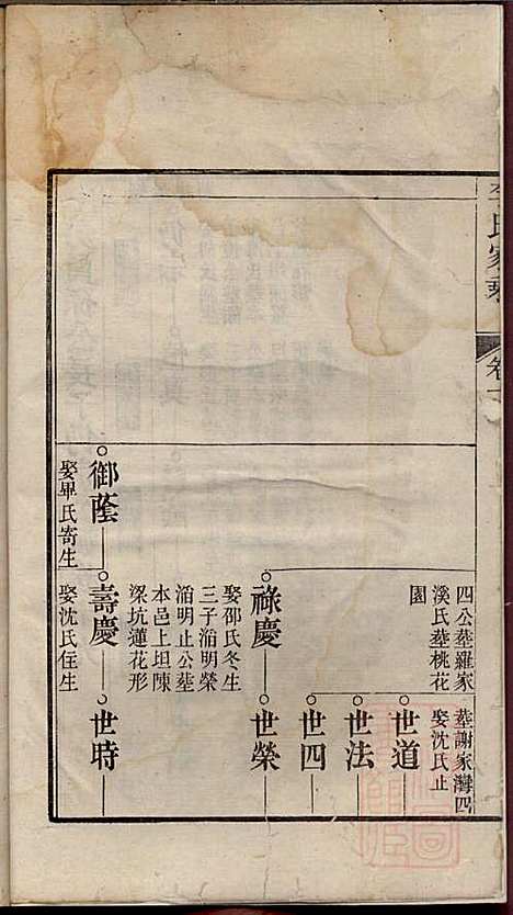 [下载][李氏家乘]李垣_宣城李氏_清道光元年1821_李氏家乘_二十.pdf