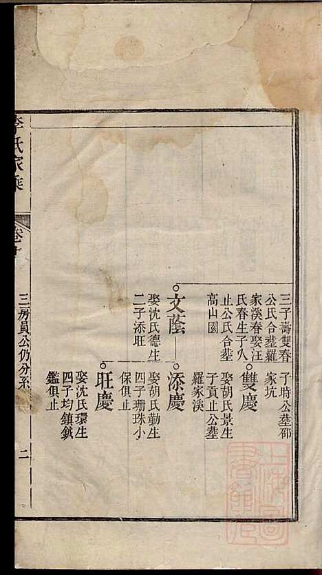 [下载][李氏家乘]李垣_宣城李氏_清道光元年1821_李氏家乘_二十.pdf