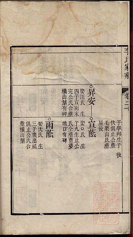 [下载][李氏家乘]李垣_宣城李氏_清道光元年1821_李氏家乘_二一.pdf