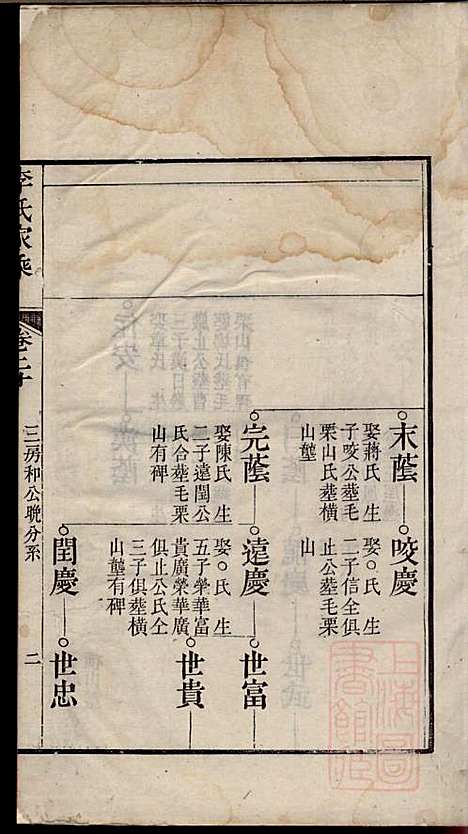 [下载][李氏家乘]李垣_宣城李氏_清道光元年1821_李氏家乘_二一.pdf