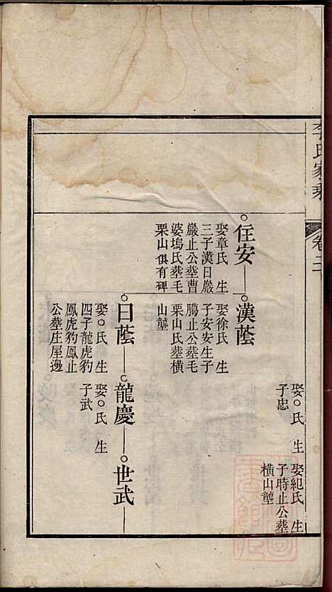 [下载][李氏家乘]李垣_宣城李氏_清道光元年1821_李氏家乘_二一.pdf