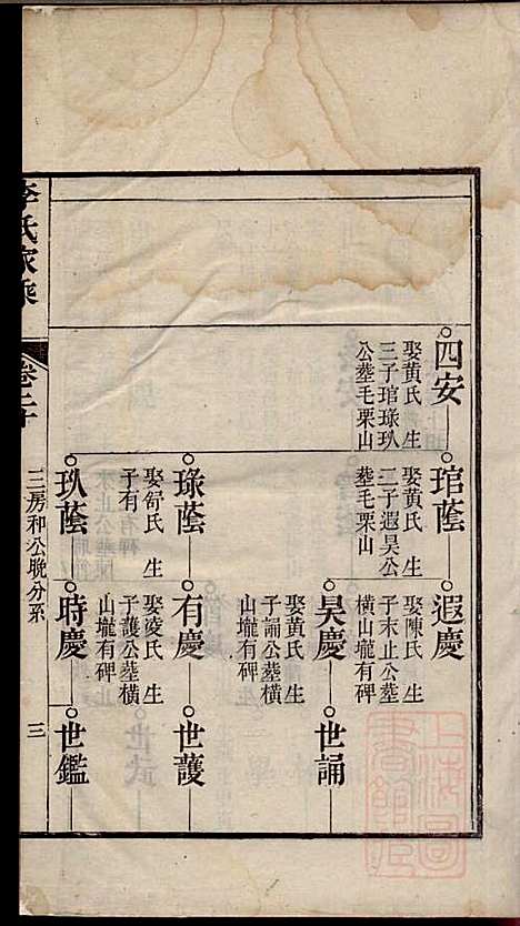 [下载][李氏家乘]李垣_宣城李氏_清道光元年1821_李氏家乘_二一.pdf