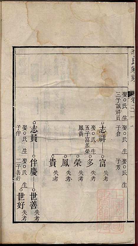 [下载][李氏家乘]李垣_宣城李氏_清道光元年1821_李氏家乘_二二.pdf