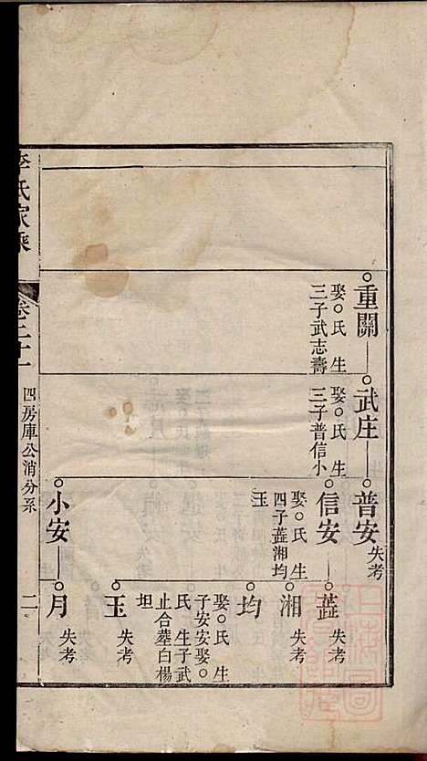 [下载][李氏家乘]李垣_宣城李氏_清道光元年1821_李氏家乘_二二.pdf