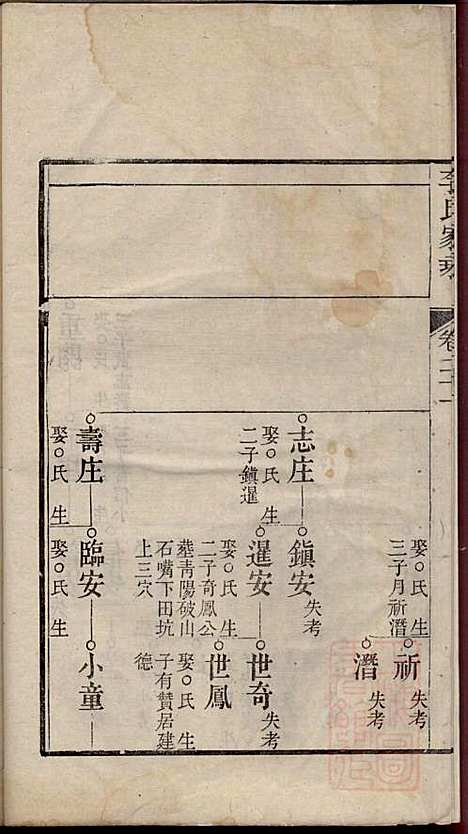 [下载][李氏家乘]李垣_宣城李氏_清道光元年1821_李氏家乘_二二.pdf