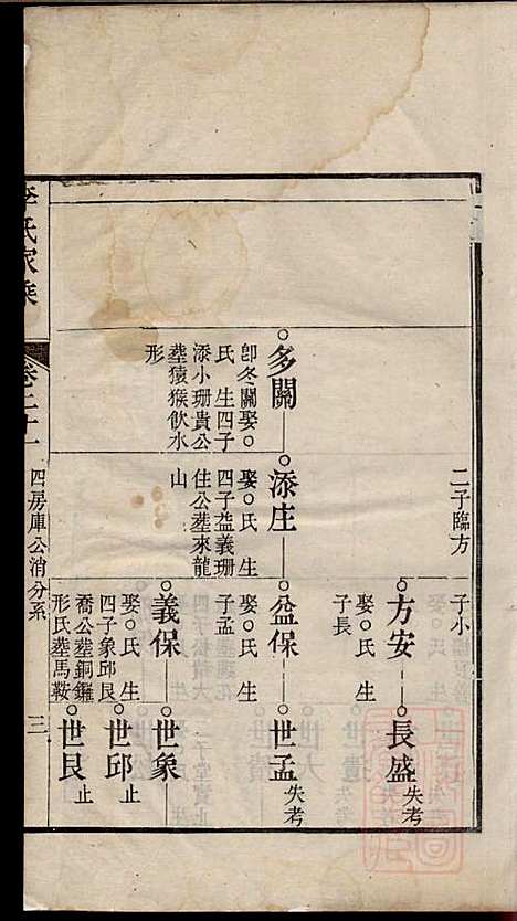 [下载][李氏家乘]李垣_宣城李氏_清道光元年1821_李氏家乘_二二.pdf