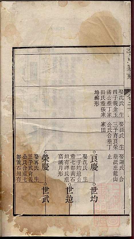 [下载][李氏家乘]李垣_宣城李氏_清道光元年1821_李氏家乘_二四.pdf