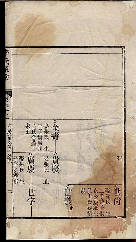 [下载][李氏家乘]李垣_宣城李氏_清道光元年1821_李氏家乘_二四.pdf