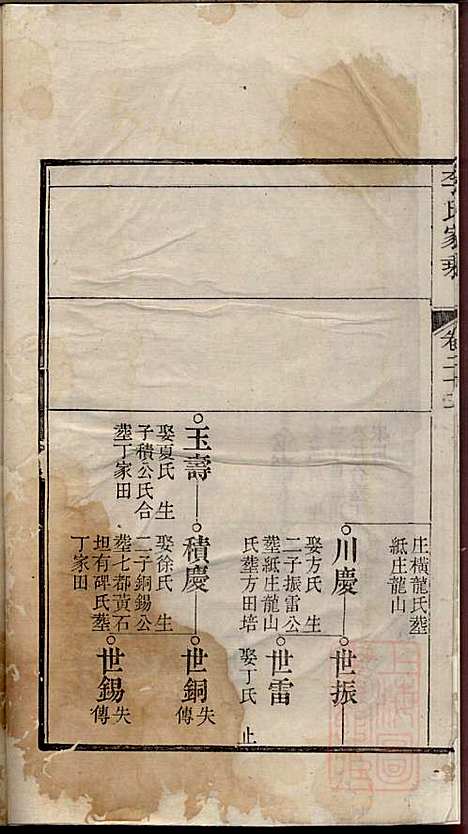 [下载][李氏家乘]李垣_宣城李氏_清道光元年1821_李氏家乘_二四.pdf