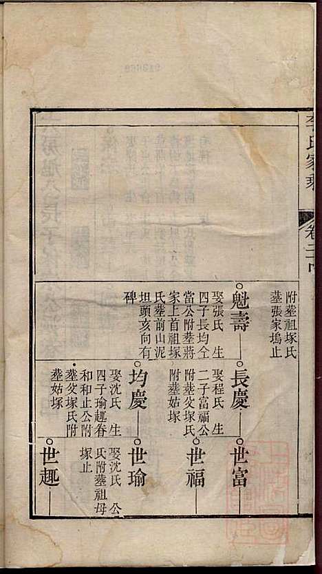 [下载][李氏家乘]李垣_宣城李氏_清道光元年1821_李氏家乘_二五.pdf