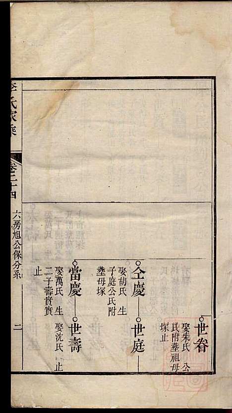 [下载][李氏家乘]李垣_宣城李氏_清道光元年1821_李氏家乘_二五.pdf