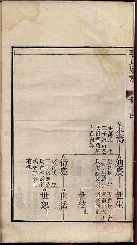 [下载][李氏家乘]李垣_宣城李氏_清道光元年1821_李氏家乘_二五.pdf